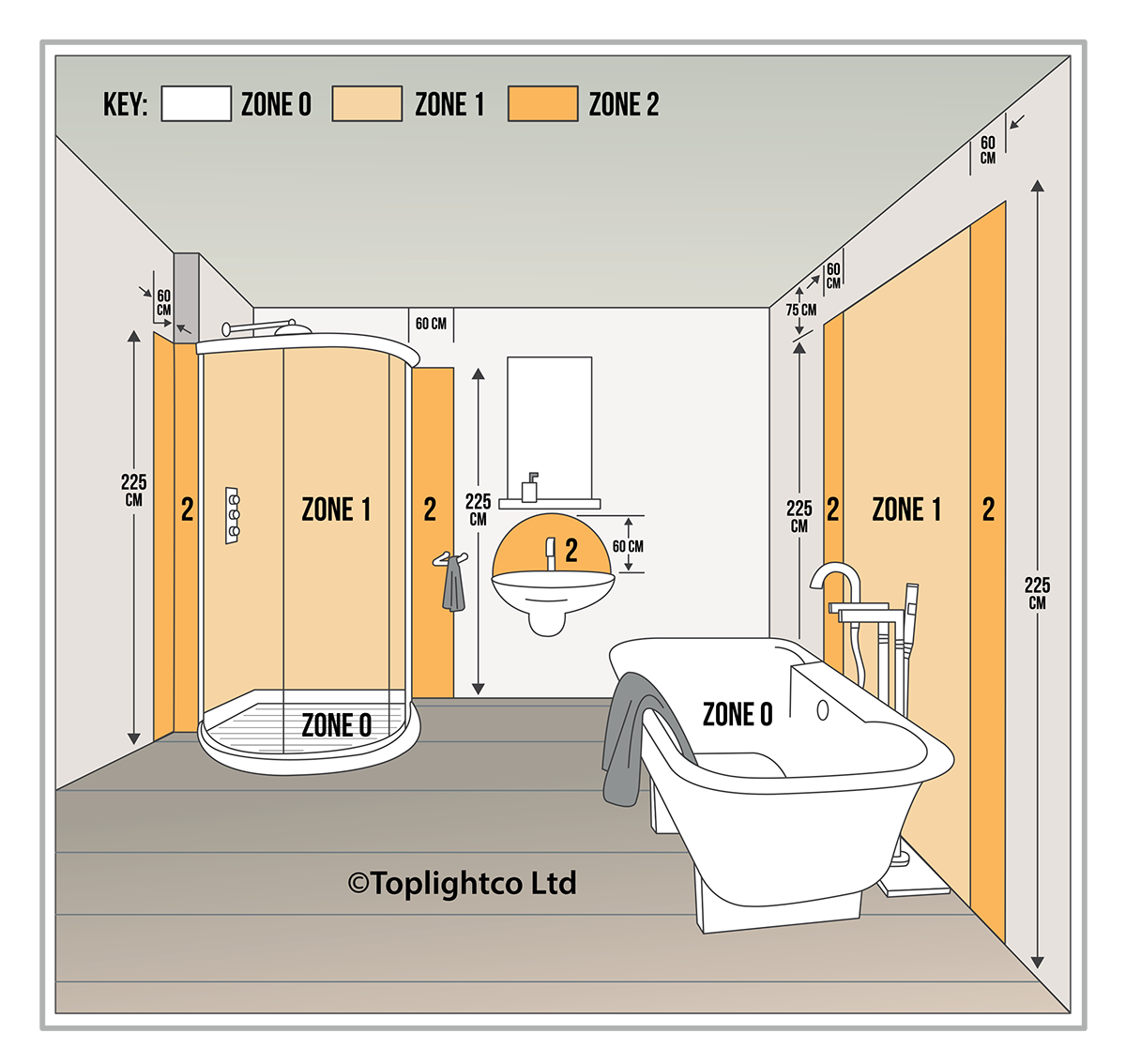 Bathroom Lighting Ideas Modern Lighting Guide Toplightco