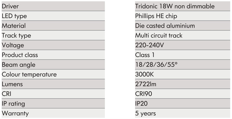 Style Eco 22W 3000K White Track Spot with Honeycomb - 3400lm
